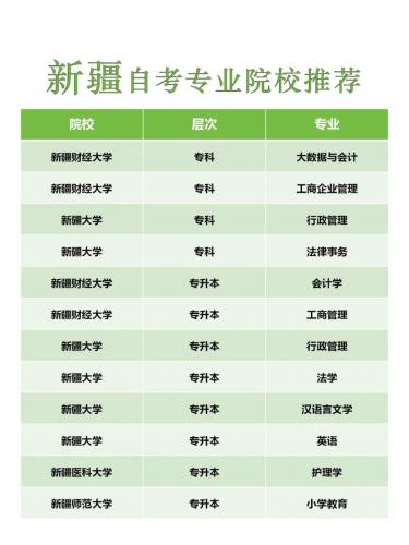 新疆自考可以考哪些专业(自考可以考哪些专业)