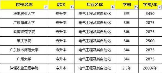 自考电工本科专业有哪些(自考电气工程及其自动化本科可以报哪个学)