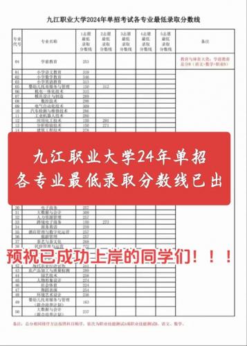 九江学院成考本科专业都有哪些？九江学院官网成考录取信息？