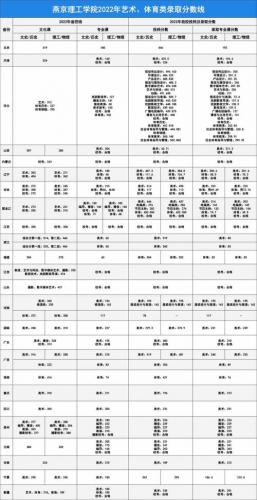 燕京理工学院成考费用多少，燕京理工学院成人教育？