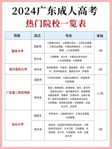 专科成考有哪些学校推荐？成考专科院校？