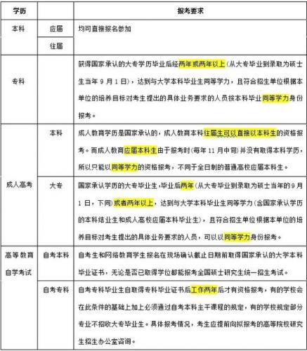 有哪些大学考研不招成考，哪些考研不限制专业？