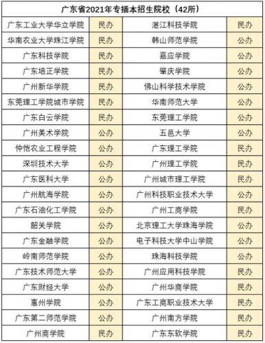 广东成考历史学有哪些大学，广东成考的学校有哪些？