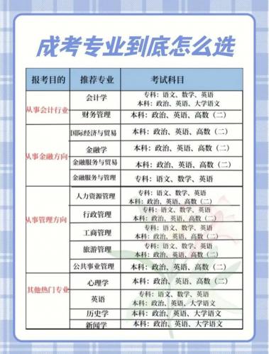 成考会计如何备考学校教育，成考会计如何备考学校教育专业？
