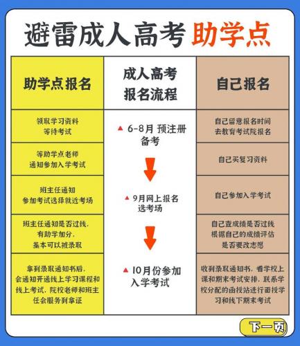 怎么找成考助学点的学校，怎么找成考助学点的学校信息？