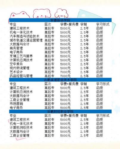 郸城县成考院校有哪些专业,郸城有几个职业中专