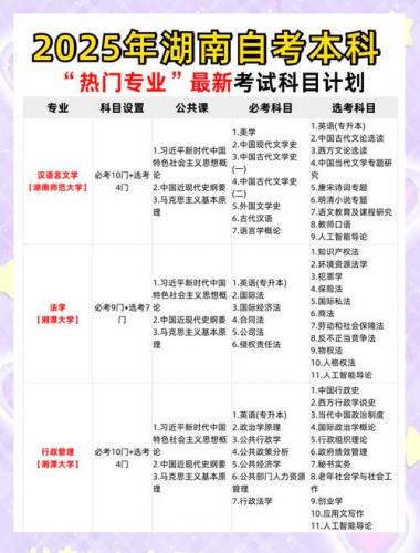 自考9个专业调整方案怎么写(自考本科如何更改自考专业)