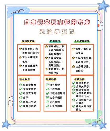 自考九大专业有哪些科目(自考专业有哪些科目)