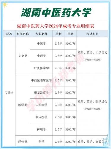 中医药成考推荐大学有哪些,成人高考报中医药专业有什么要求