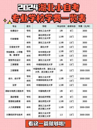 自考本科哪些专业比较好过(自考什么专业最好考)