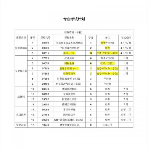 常州大学小自考考哪些专业(江苏小自考统考科目最少的专业)