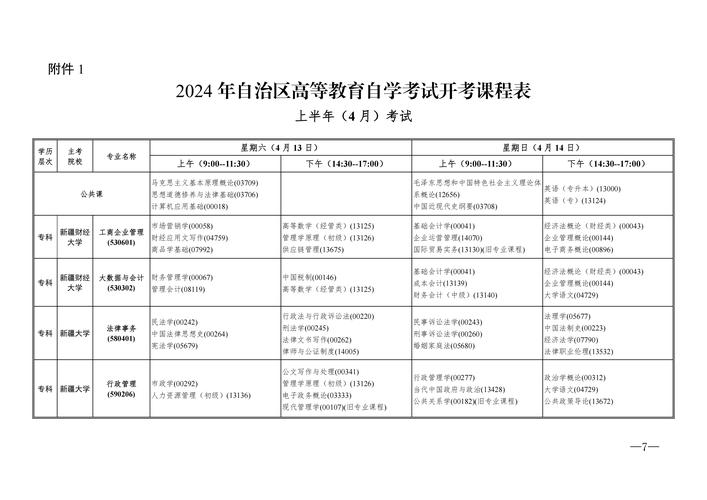 新疆自考本科都有哪些专业可选的(新疆师范大学自考本科教育学专业有什么科目)