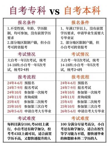 成人自考美术专业多久下证(成人自考多久拿证)