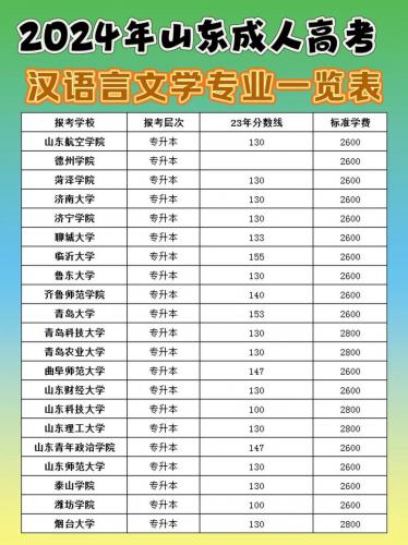 桓台县成考院校有哪些(山东成人高考的院校有哪些)