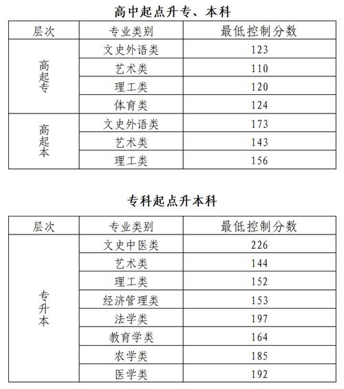 北京成考如何选学校啊，北京成考哪个学校好