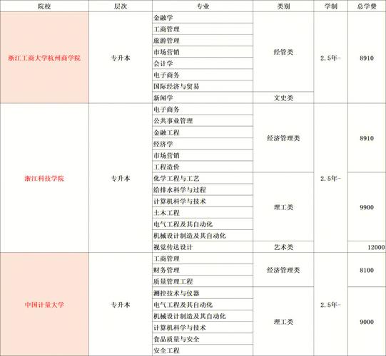 成考188分能上什么学校，成考180分能被录取吗