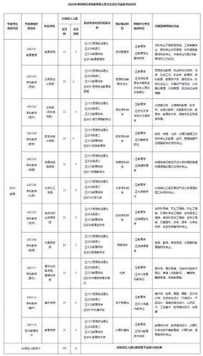 成考黄冈师范学院要多少分?黄冈师范学院成人本科招生简章?
