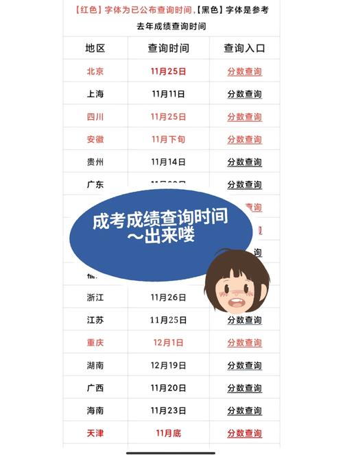 射洪市成考院校有哪些大学，射洪市成绩查询网站