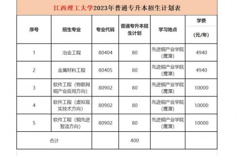 成考江西理工大学学制多少年,2020江西理工大学成人高考录取分数线?