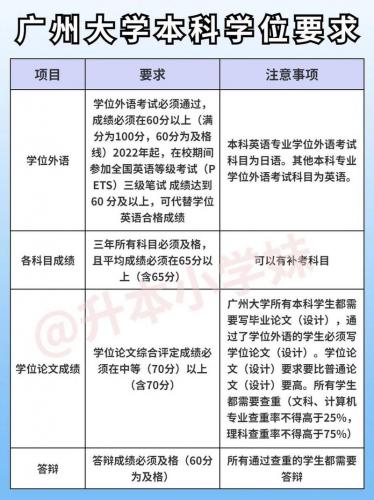 广东成考专升本有哪些学校,广东成人专升本科
