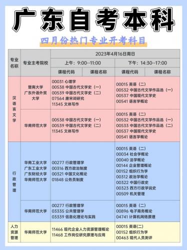 广东自学考试自考专业有哪些(2021广东自考科目)