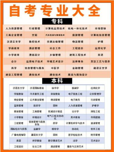 经开区自考中心有哪些专业(自考本科有哪些专业)
