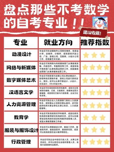 数学大自考专业考什么科目(自考数学本科要考什么科目)