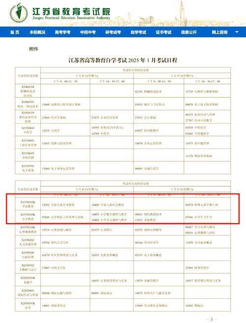 江苏省自考如何选学校和专业(江苏自学考试怎么报名选专业)