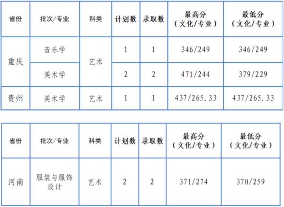 西藏自考本科选什么专业(自考本科西藏大学有哪些专业)