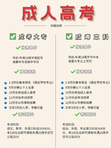 四川成考院校如何报考(四川宜宾成人大专报名方法~)