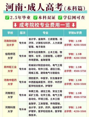 木兰县成考院校有哪些大学,木兰县咋样?