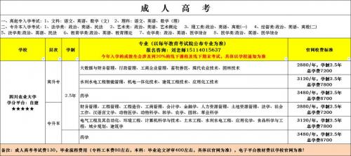广东成考院校学费一年多少,广东成考学费25?