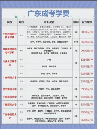 阳山县成考院校有哪些名单,阳山县成考院校有哪些名单招生