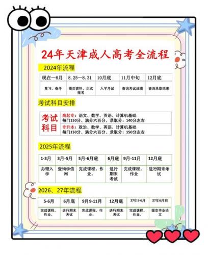 天津成考录取开放大学怎么报名,天津成考录取开放大学怎么报名的