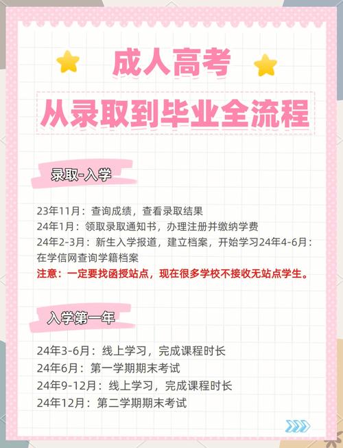 成考去学校报到需要什么证件，成考需要在学校完成?