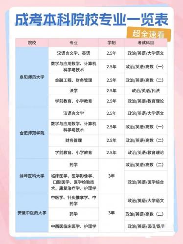 成考可以读哪些学校本科?成考可以考什么学校?