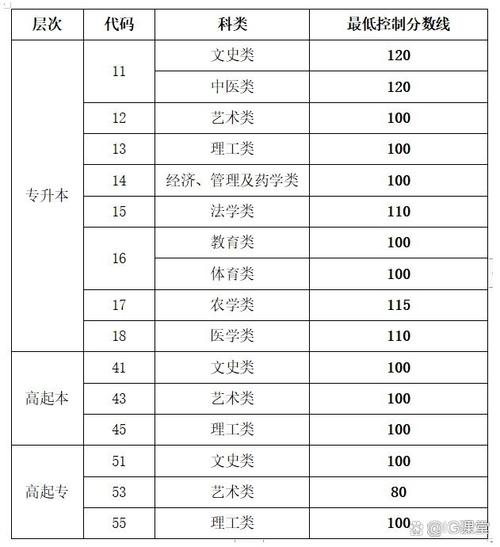 成考每个院校的录取分数是多少？成考录取比例是多少？