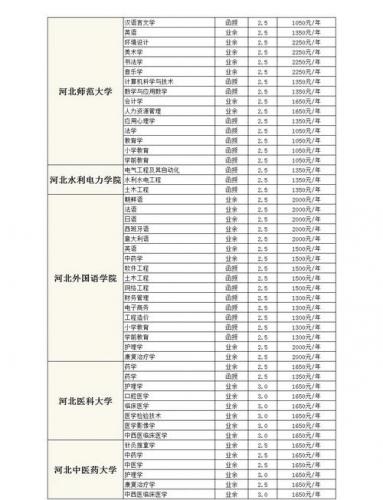 石家庄学院成考名额多少?石家庄成考可以报哪些大学?