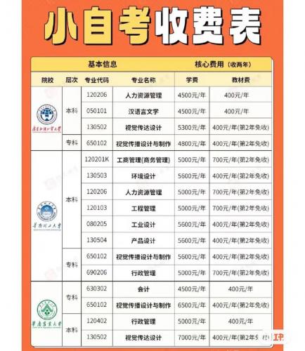 自考本科专业大概多少钱啊(自考本科大概费用)