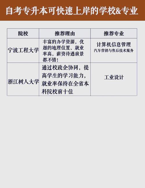 浙大自考考哪些专业好就业(浙大就业最好的十个专业)