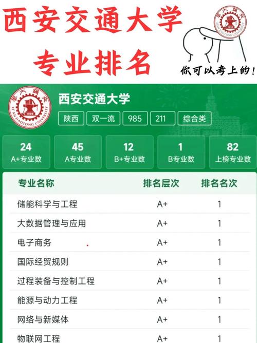 西安小自考专业有哪些学校(西安交通大学可以报小自考吗)