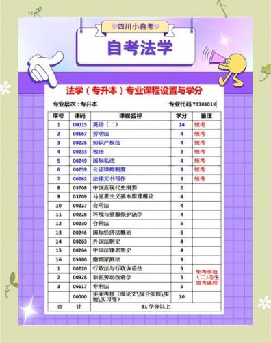 自考本科法学律师专业怎么样(自考律师有用吗)