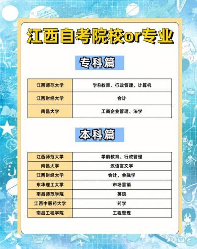 江西理科自考选什么专业好(江西自考什么专业好考)