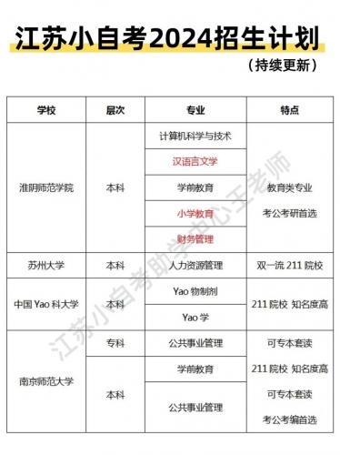 江苏自考可以报什么专业(江苏省自考考哪些专业)
