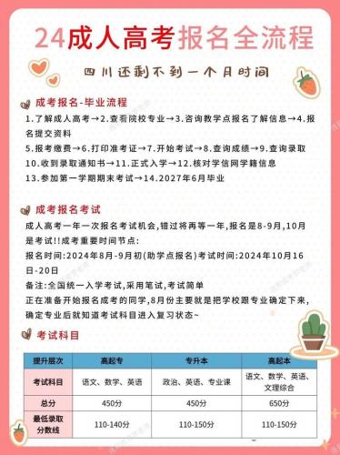 四川成考怎么注册学校，四川成教报名网站入口官网？