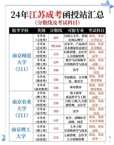 宿迁学院成考如何报名参加?宿迁成人本科报名官网?