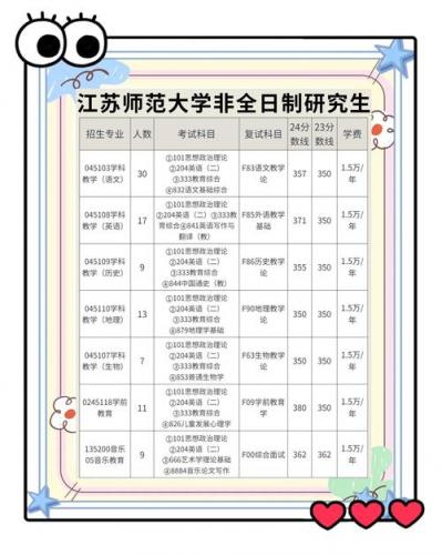 成考江苏师范大学线上考试怎么考，江苏师范成人招生简章