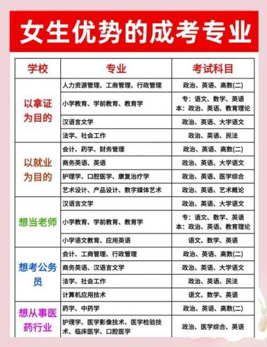 成考如何查学校考纲(怎样找到报考学校的所考专业课的考纲)