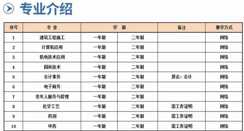 37岁女自考什么专业(37岁女人中专文凭可以考什么专业好)