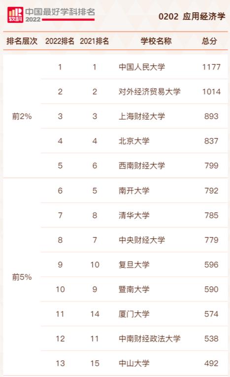 人民大学自考有哪些专业(人民大学有中文自考专业吗)